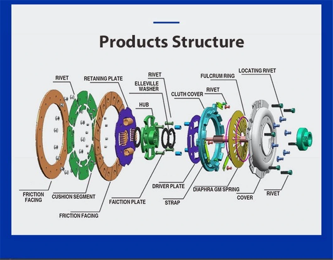 Auto Clutch Kits/Clutch Disc/Clutch Cover/Clutch Release Bearing Assembly for Isuzu/ Mitsubishi/ Hino/Mercedes-Benz/Volvo/Man/Scania/Renault/Daf/China Factory